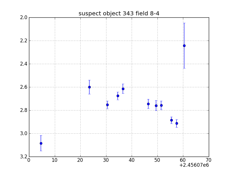 no plot available, curve is too noisy